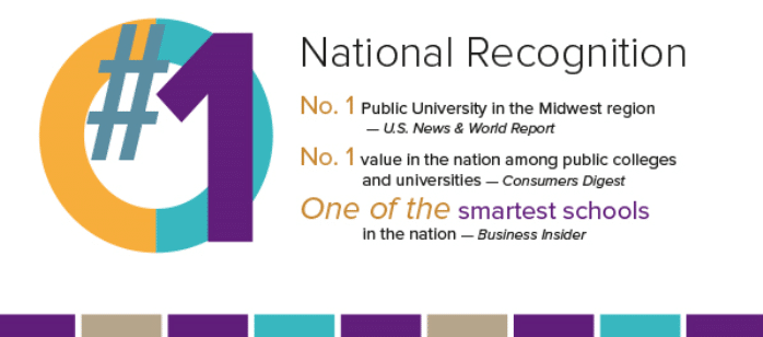 National Rankings for Truman State University