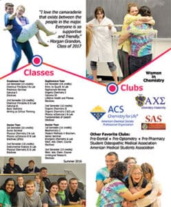 Quick Facts Brochure about Chemistry Program