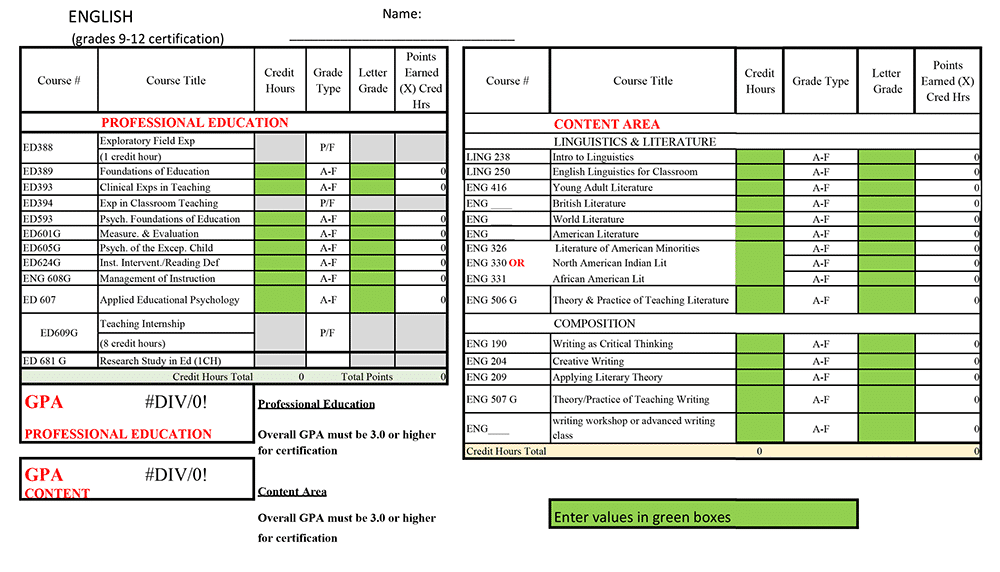 GPA-Chart-English