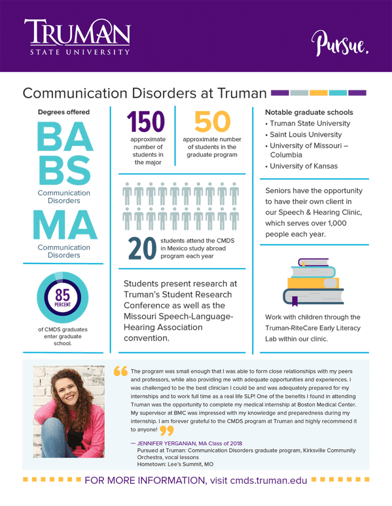 Communication Disorders Quick Facts Truman State University