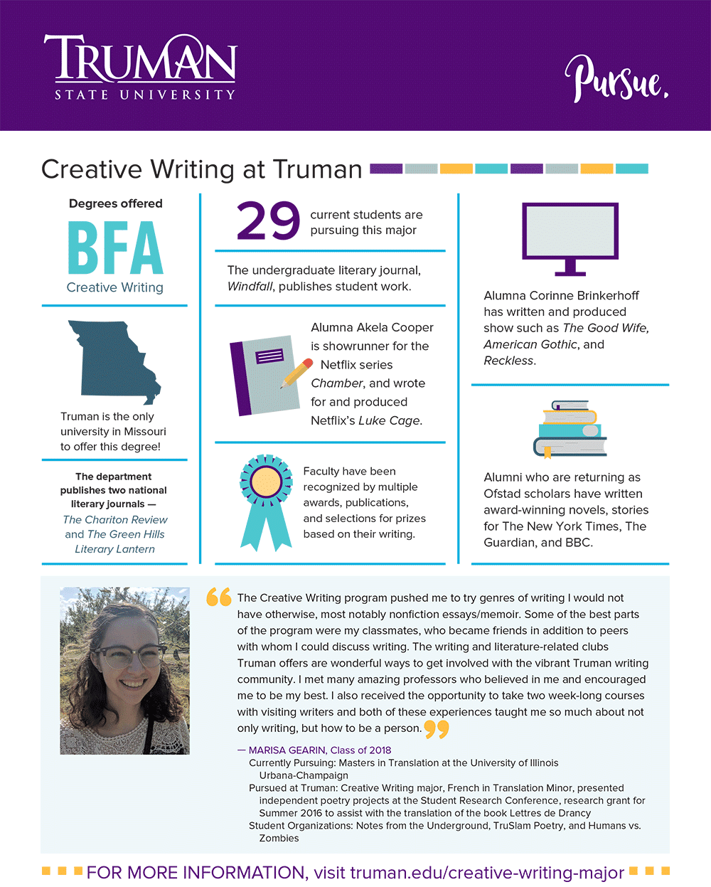 creative writing quick facts truman state university creative writing major