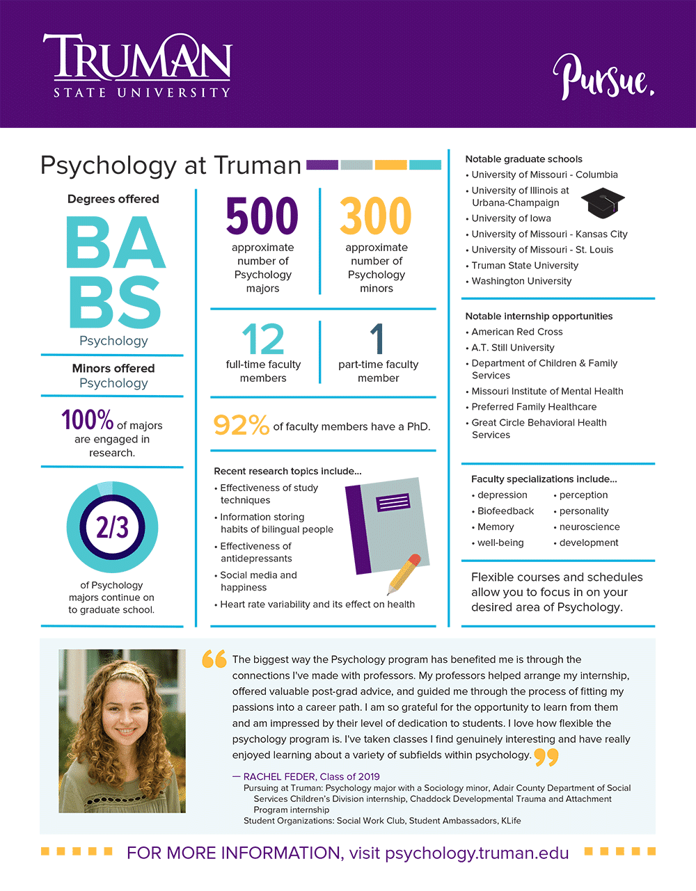 Psychology Quick Facts Truman State University