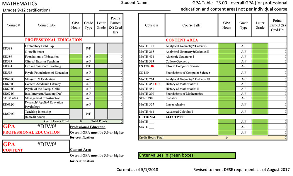 GPA Chart for Math - MAE