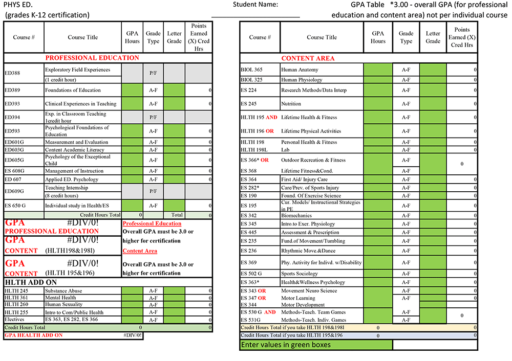 MAE - GPA Chart - Physical Ed