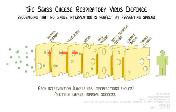 Swiss Cheese Model - Truman State University