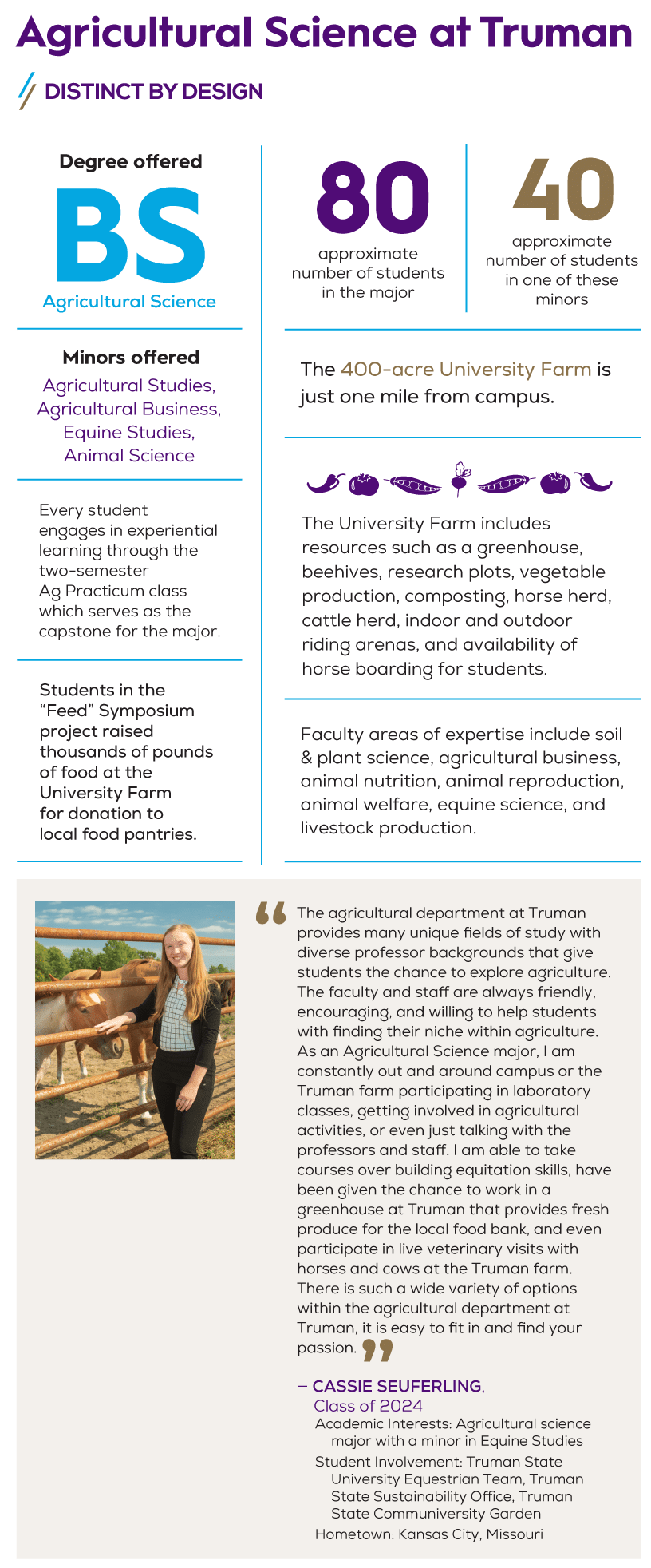 Agricultural Science Quick Facts