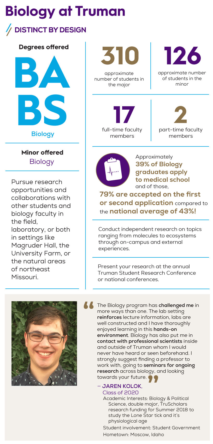 Biology Quick Facts
