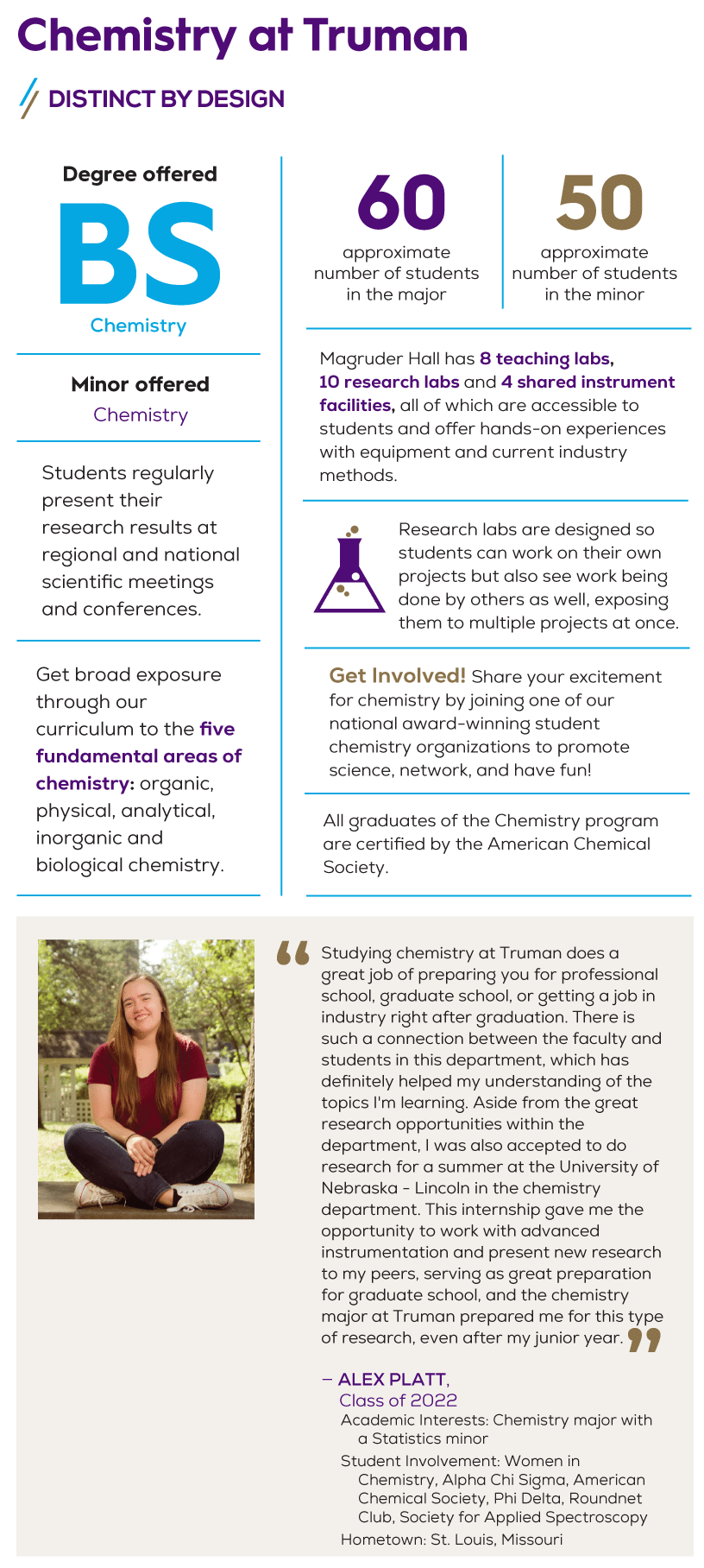 Chemistry Quick Facts