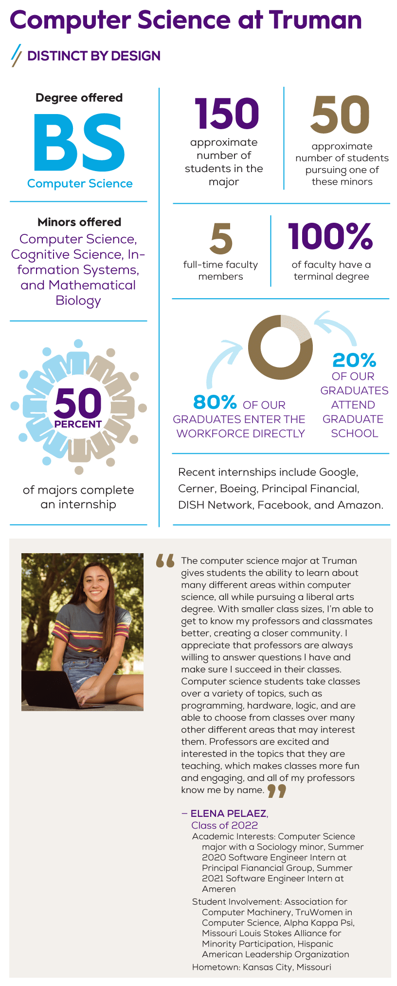 Computer Science Quick Facts