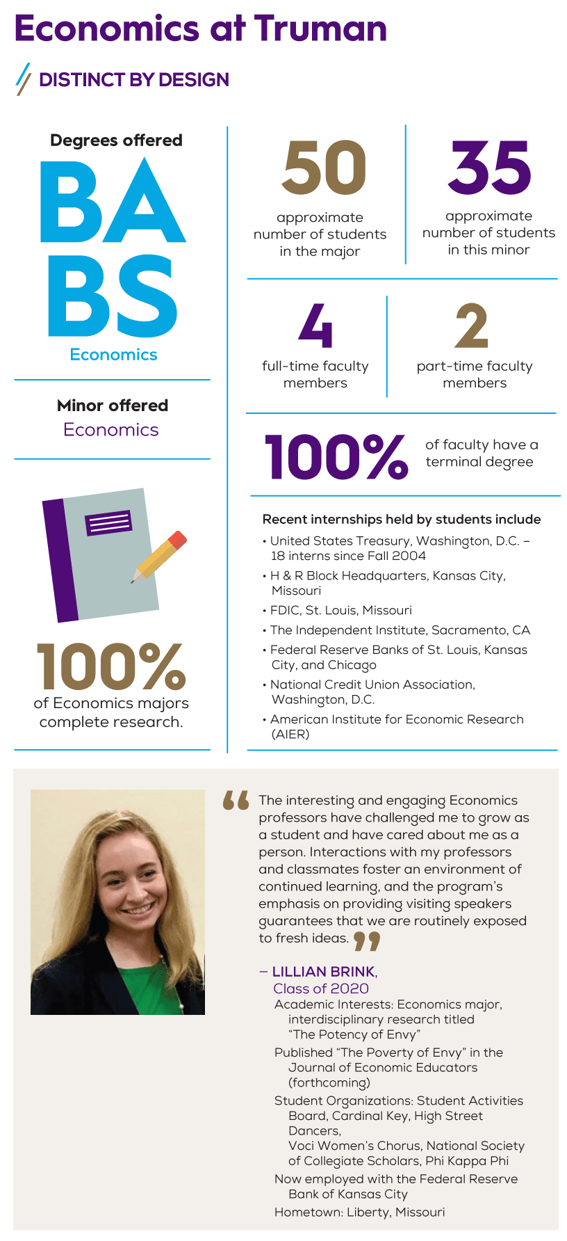Economics Quick Facts