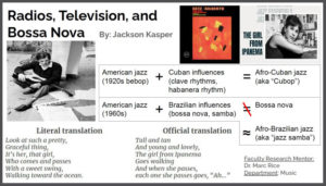 Radios, Television, and Bossa Nova. American jazz (1920s bebop + Cuban influences (clave rhythms, habanera rhythm equals Afro-Cuban jazz (aka Cubop). American jazz (1960s) + Brazilian influences (bossa nova, samba) does not equal Bossa nova, almost equal to Afro-Brazilian jazz (aka jazz samba) Literal translation: Look at such a pretty, graceful thing, it's her, that girl, who comes and passes with a sweet swing, walking toward the ocean. Official translation: Tall and tan and young and lovely, the girl from Ipanema goes walking and when she passes, each one she passes goes Ah. Faculty research mentor: Dr. Marc Rice. Department: Music