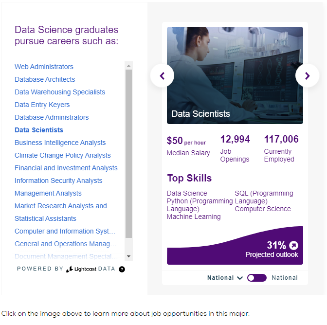 Data Science And Analytic Storytelling (Masters) Career Widget Large Screen